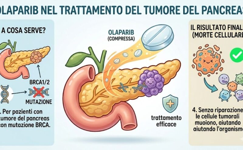 5 marzo 2026: BRCA e tumore del pancreas: cosa significa?